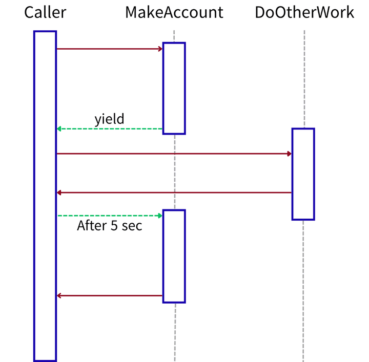 Async